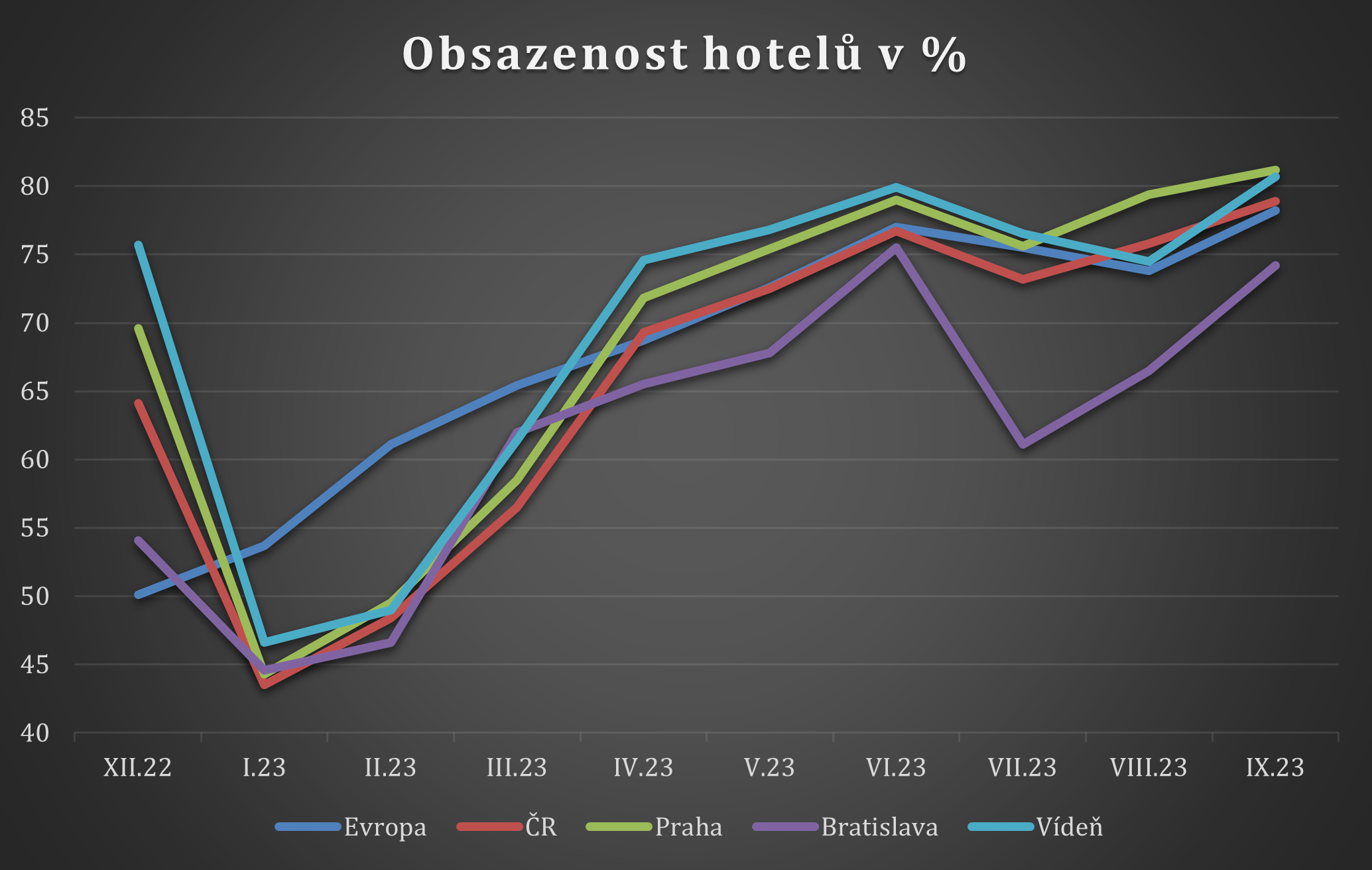 Zdroj: Czech Inn Hotels