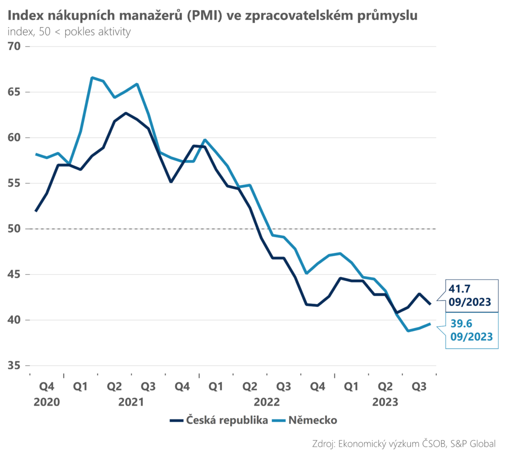 Graf: ČSOB