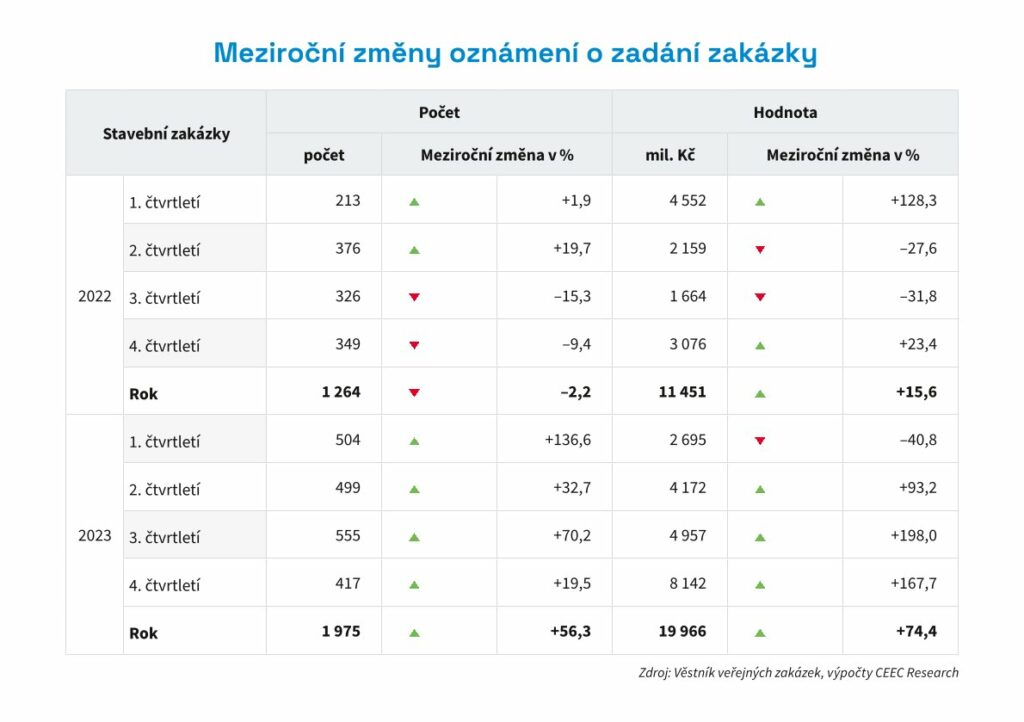 Zdroj: CEEC Research