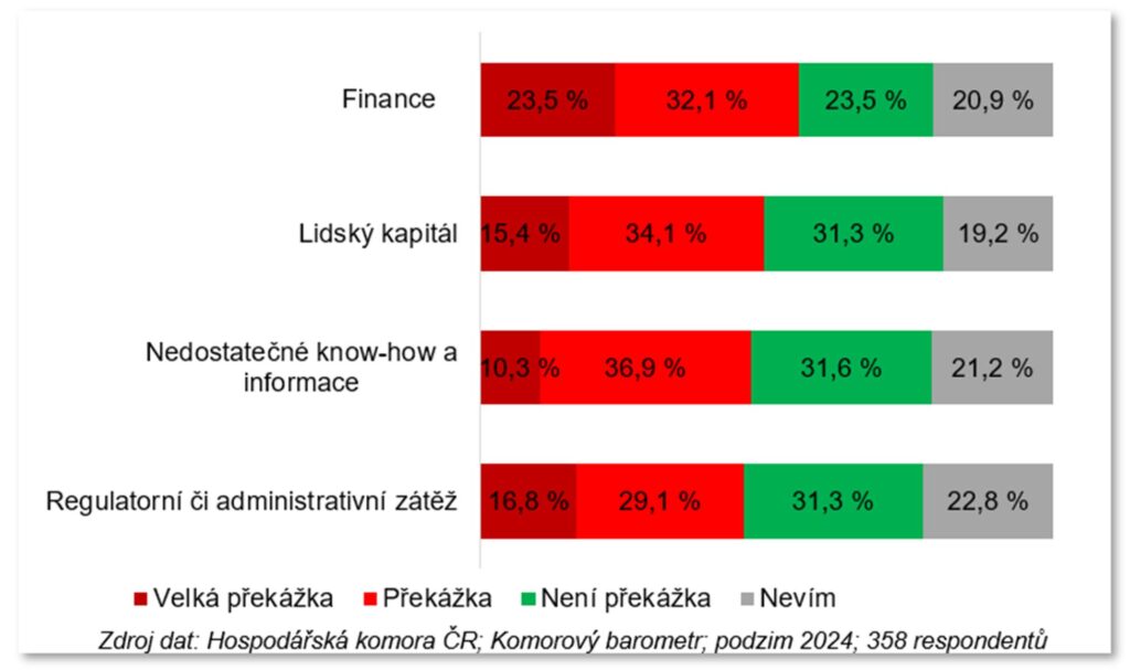 Zdroj: HK ČR