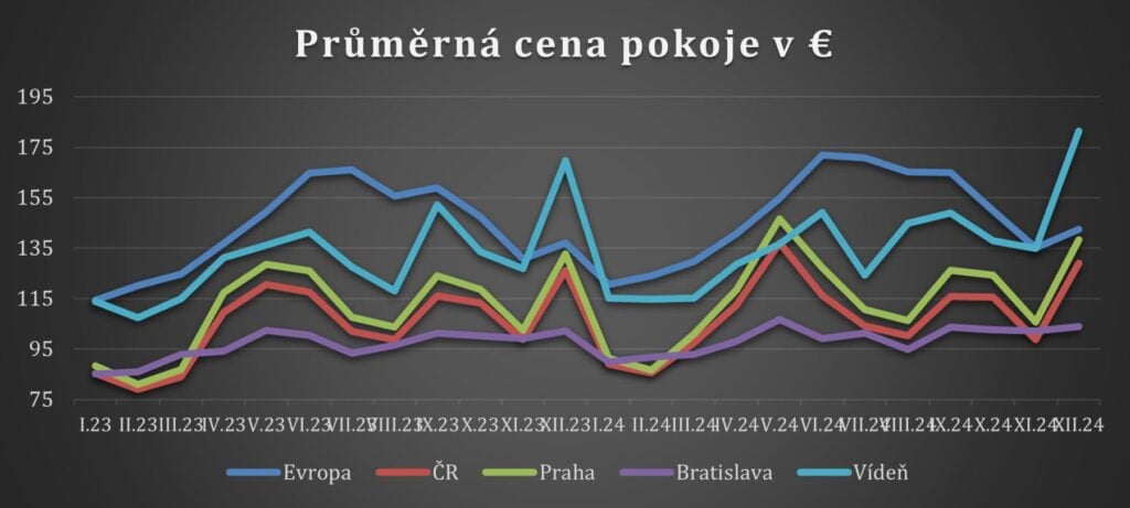 Zdroj: STR