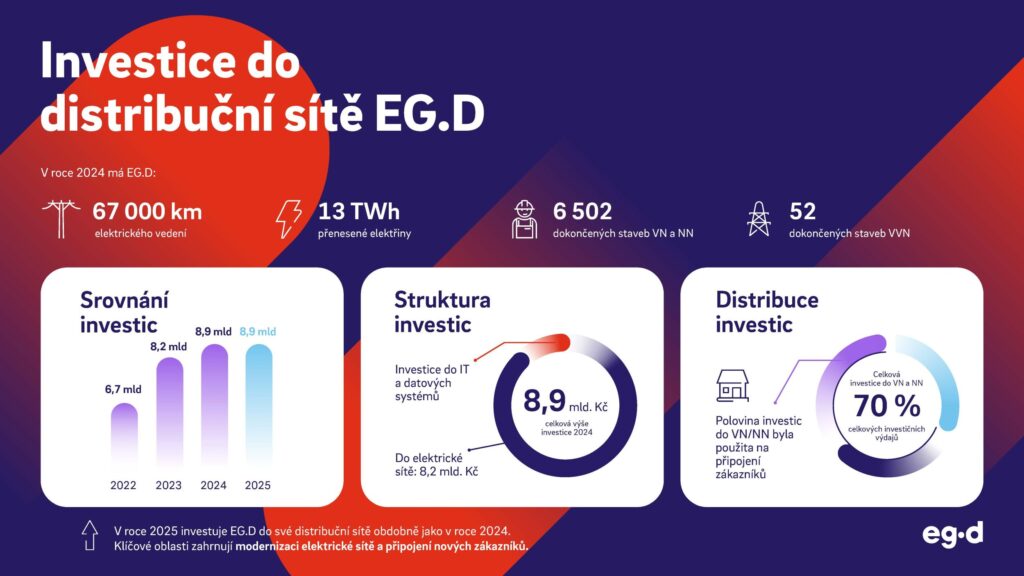Grafika: EG.D