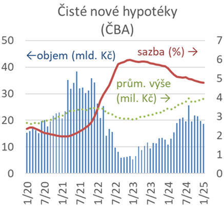 Zdroj: ČS
