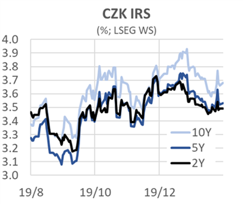Zdroj: ČS