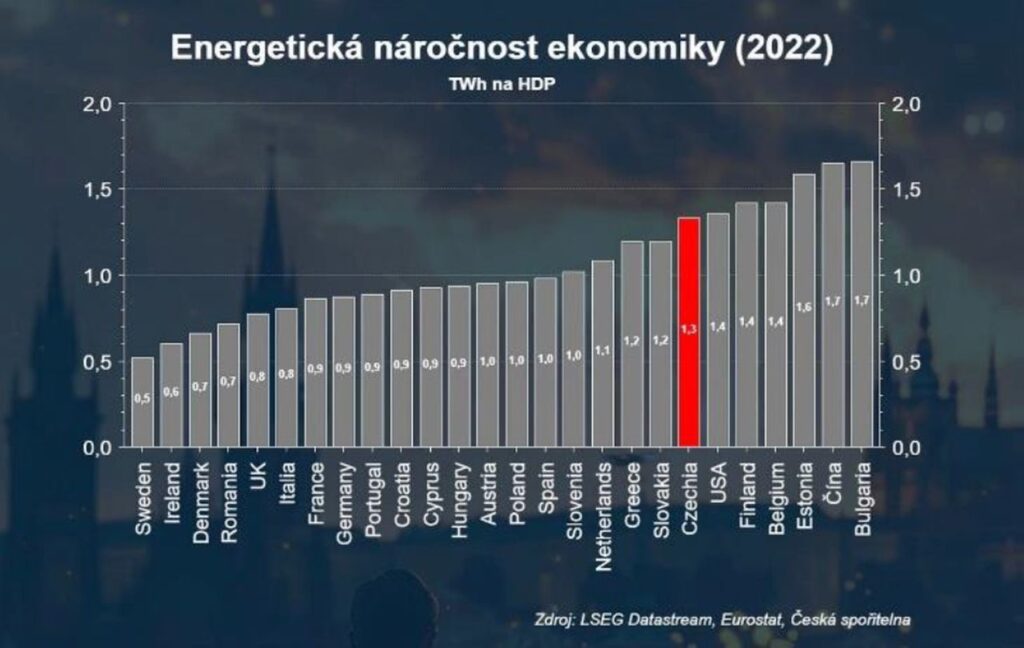 Zdroj: ČS