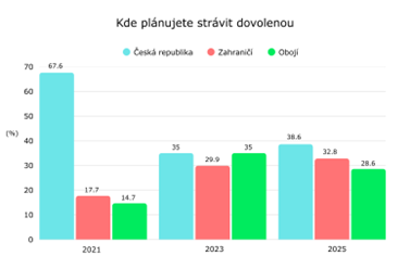 Zdroj: Pluxee