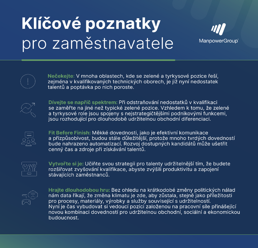 Zdroj: Manpower