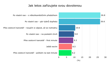 Zdroj: Pluxee