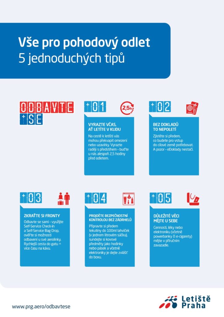 Zdroj: Letiště Praha