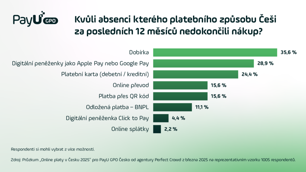 Zdroj: PayU