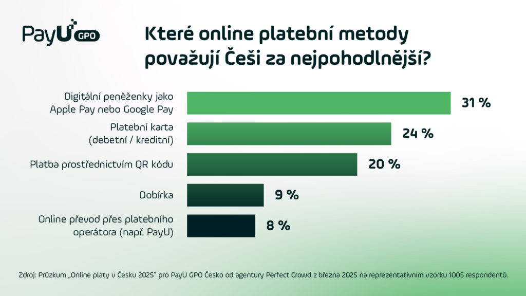 Zdroj: PayU