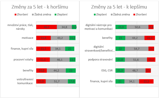 Zdroj: Up benefity