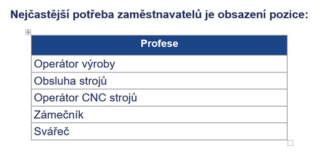 Zdroj: Jenprace.cz