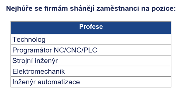 Zdroj: Jenprace.cz