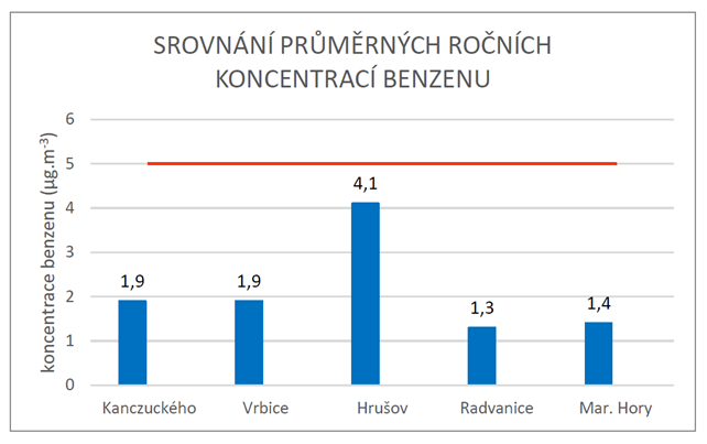 Zdroj: DIAMO