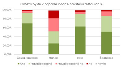Zdroj: Edenred Česká republika