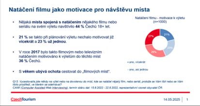 Zdroj: CzT