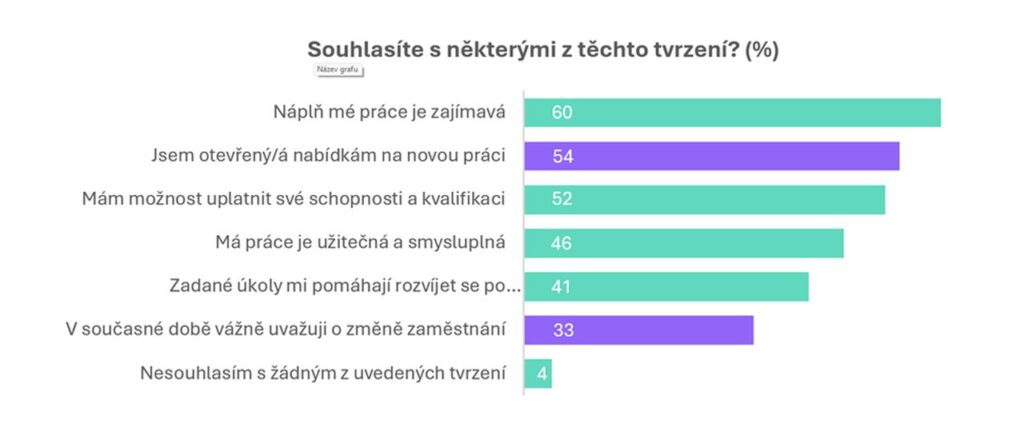 Zdroj: Alma Career