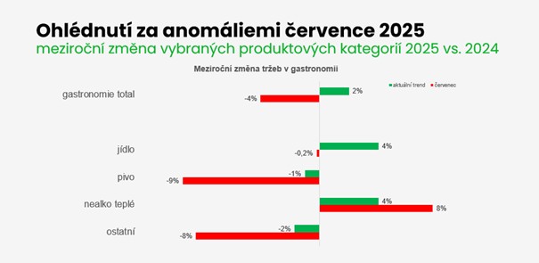 Zdroj: Dotykačka