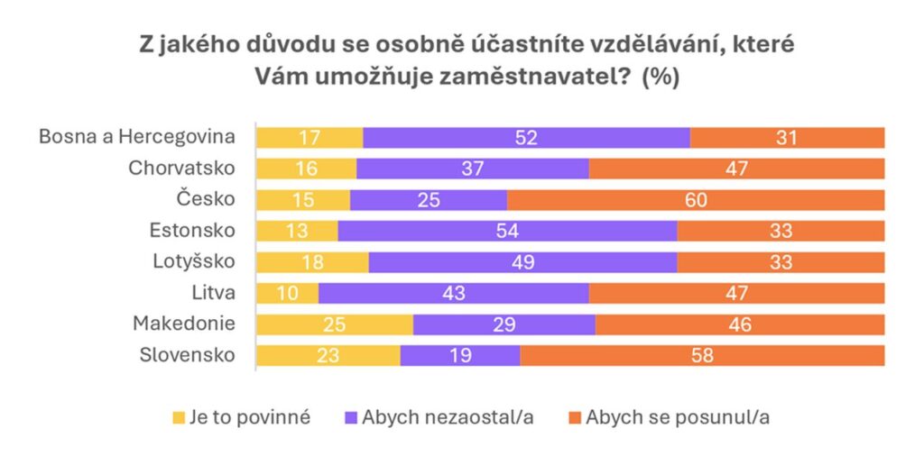 Zdroj: Alma Career