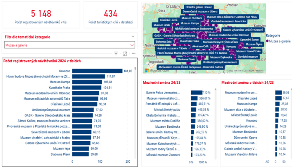 Zdroj: Tourdata