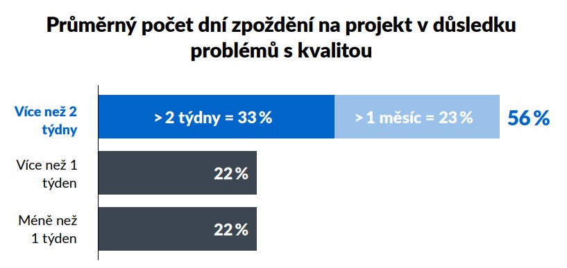 Zdroj: PlanRadar