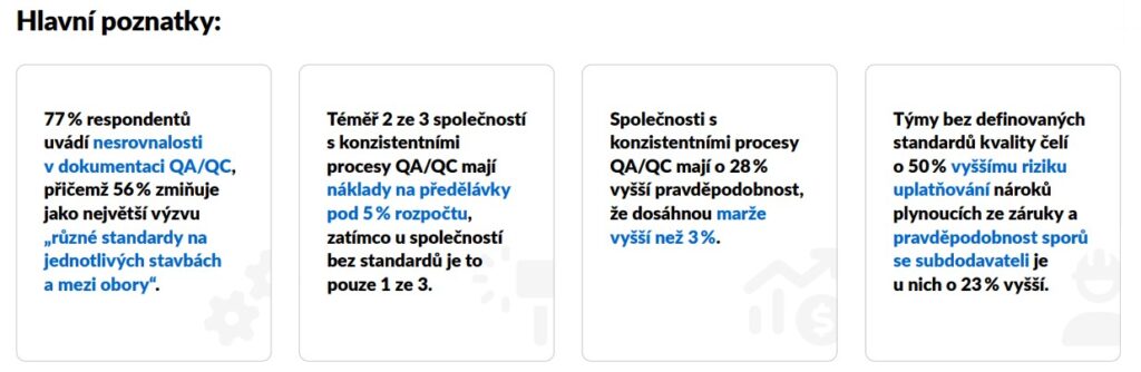Zdroj: PlanRadar