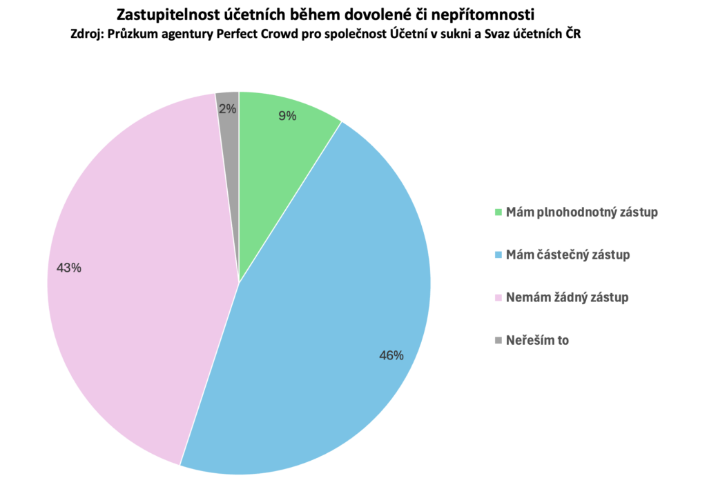 Zdroj: Perfect Crowd
