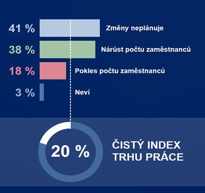 Zdroj: ManPower