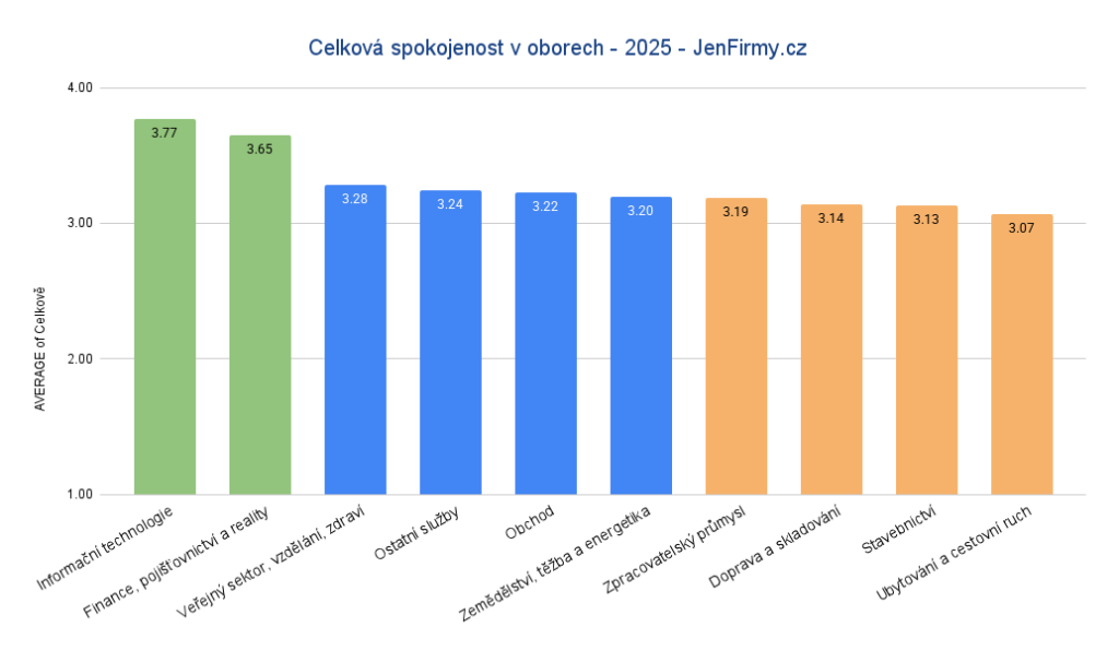 Zdroj: JenPrace.cz