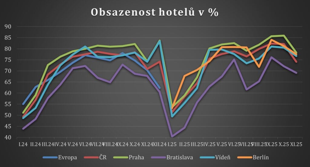 Zdroj: STR