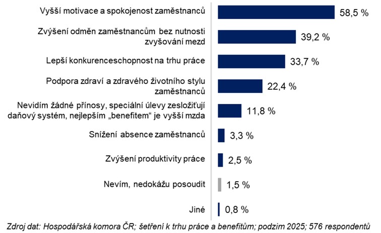 Zdroj: HK ČR