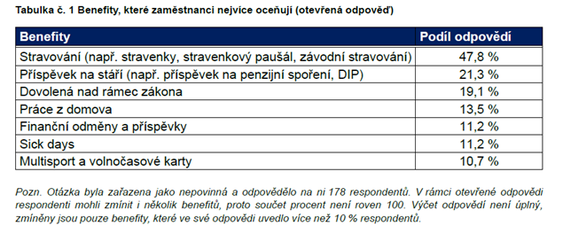 Zdroj: HK ČR