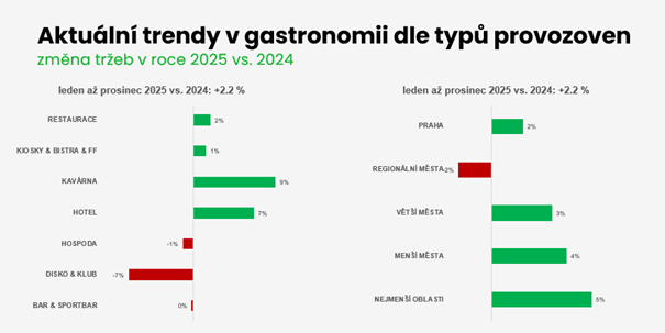Zdroj: Dotykačka