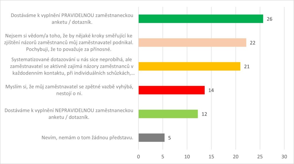 Zdroj: Up Benefity