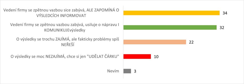 Zdroj: Up Benefity