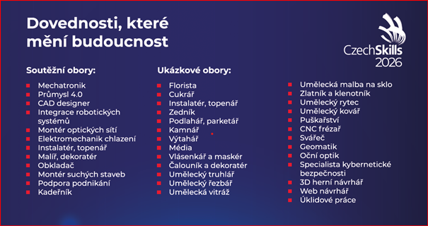 Zdroj: HK ČR