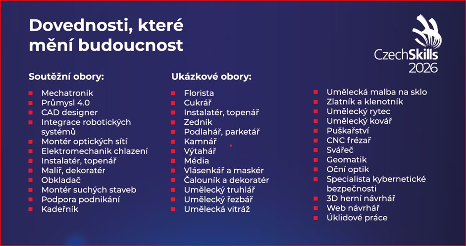 Zdroj: HK ČR