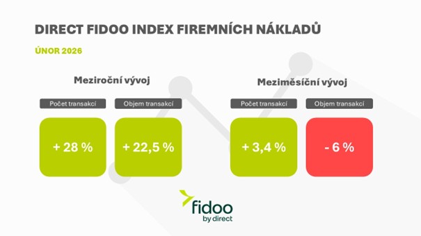 Zdroj: DFI