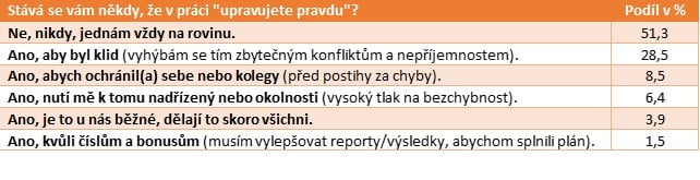 Zdroj: Up Benefity