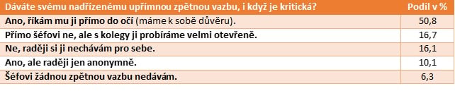 Zdroj: Up Benefity