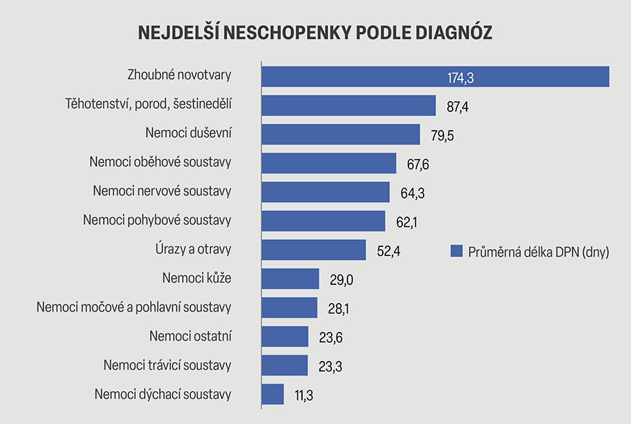 Zdroj: Komora