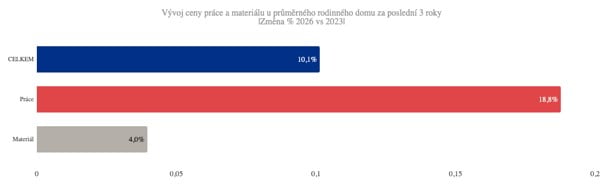 Zdroj: wienerberger