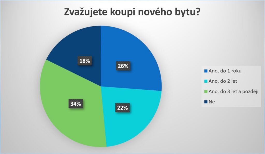Zdroj: EKOSPOL