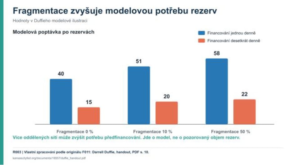 Zdroj: ČS