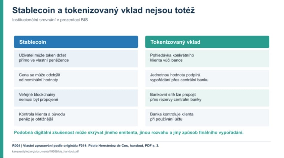 Zdroj: ČS
