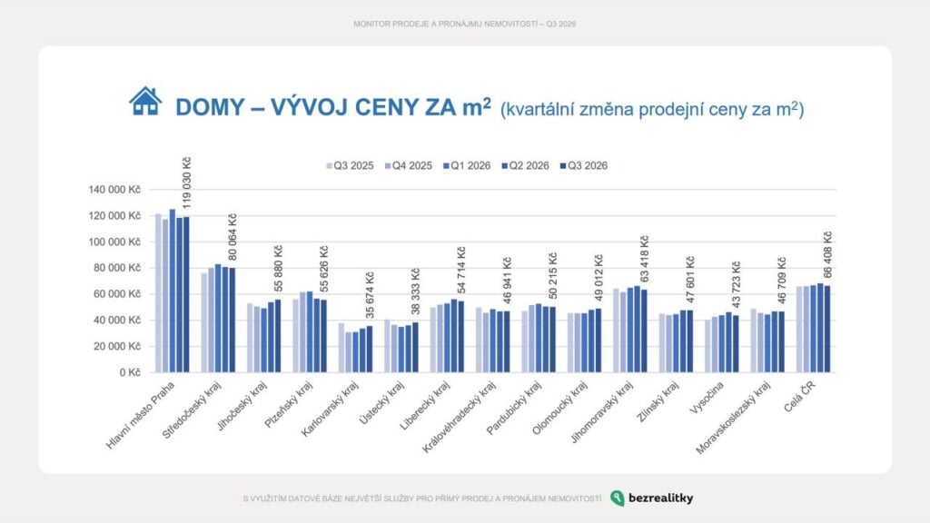 Zdroj: Bezrealitky.cz