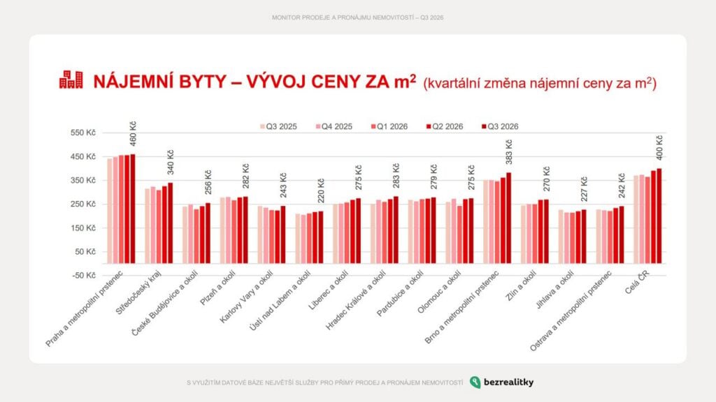 Zdroj: Bezrealitky.cz