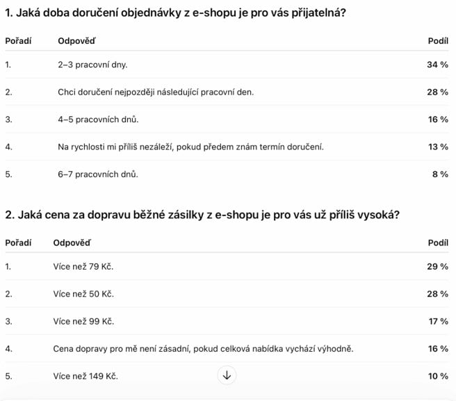 Zdroj: Rondo & Trenýrkárna